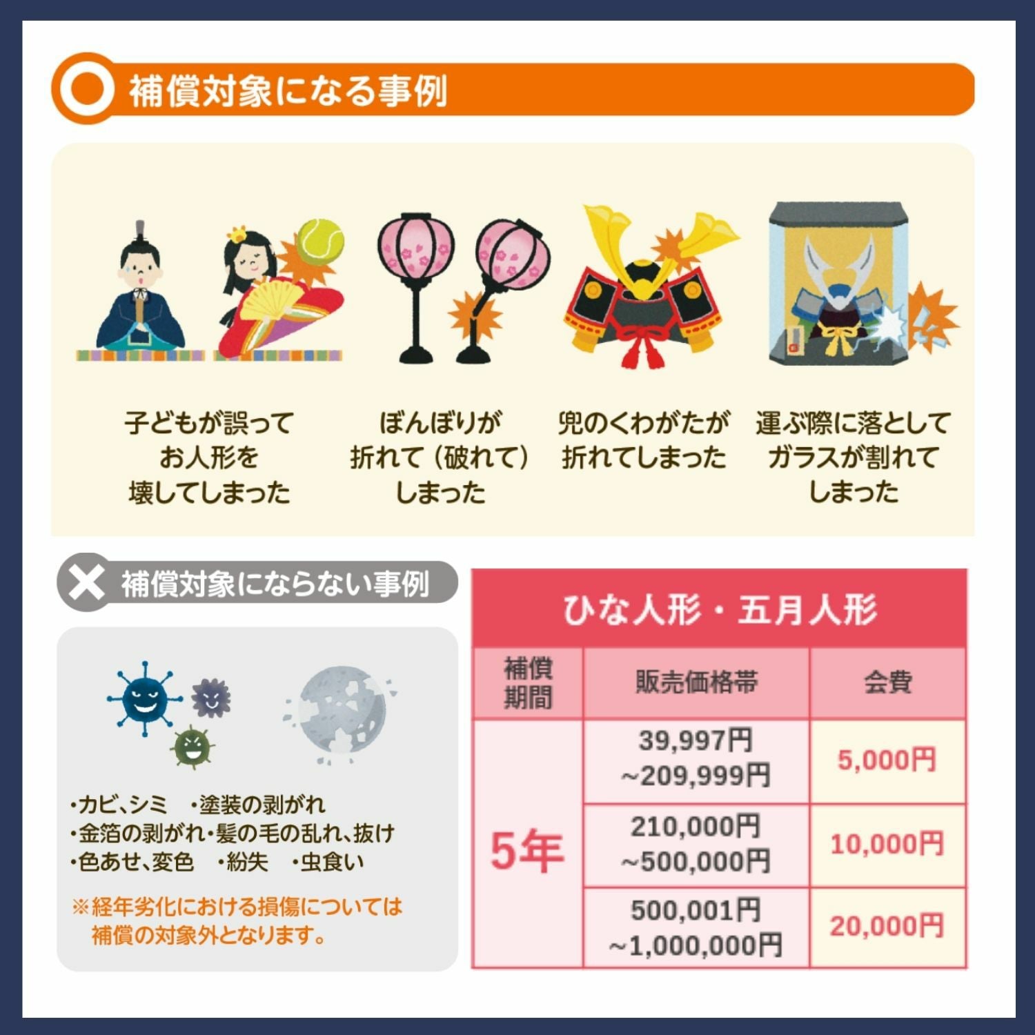トイ・ワイド友の会 会費5,000円 | 雛人形（ひな人形）・五月人形の