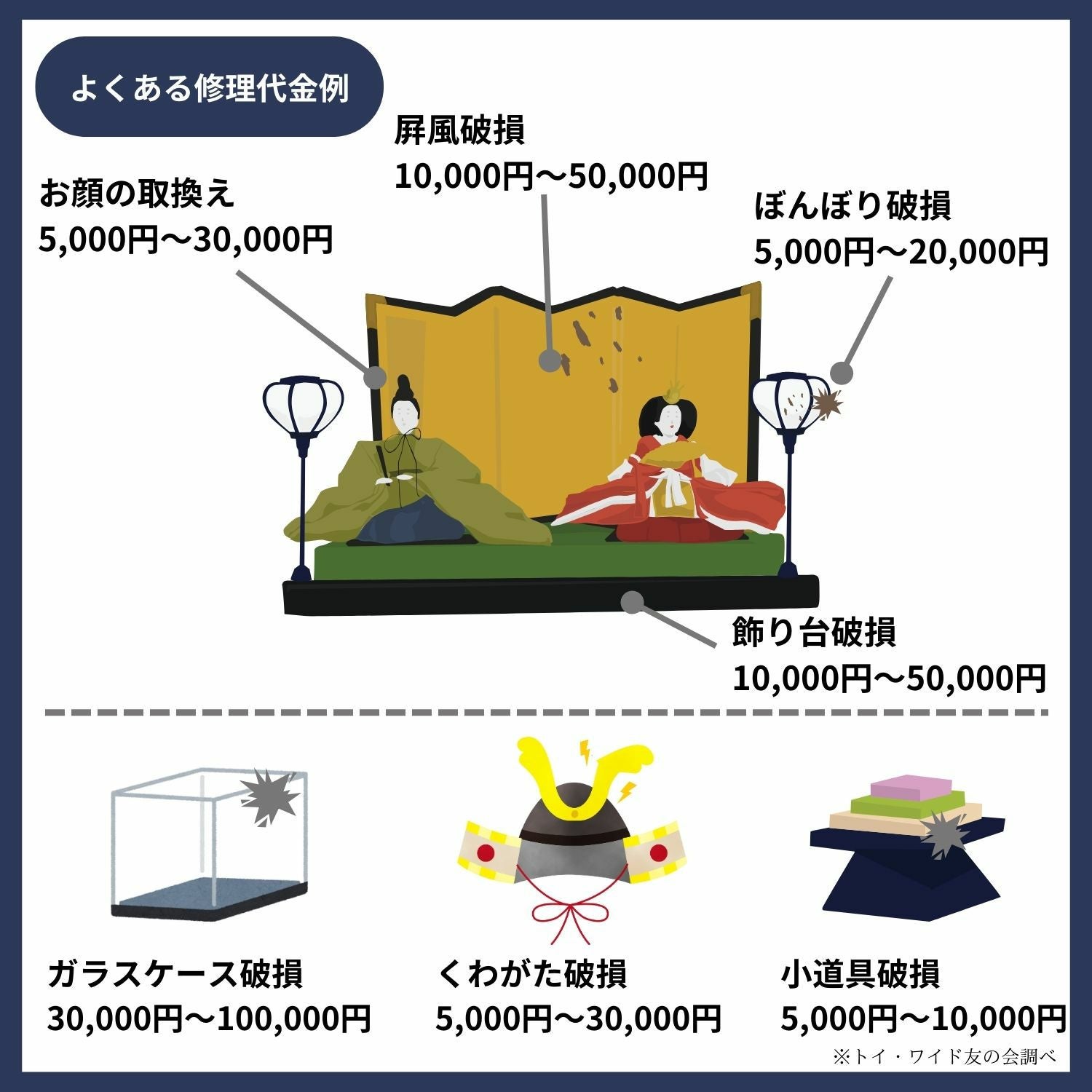 トイ・ワイド友の会 会費10,000円 | 雛人形（ひな人形）・五月人形の